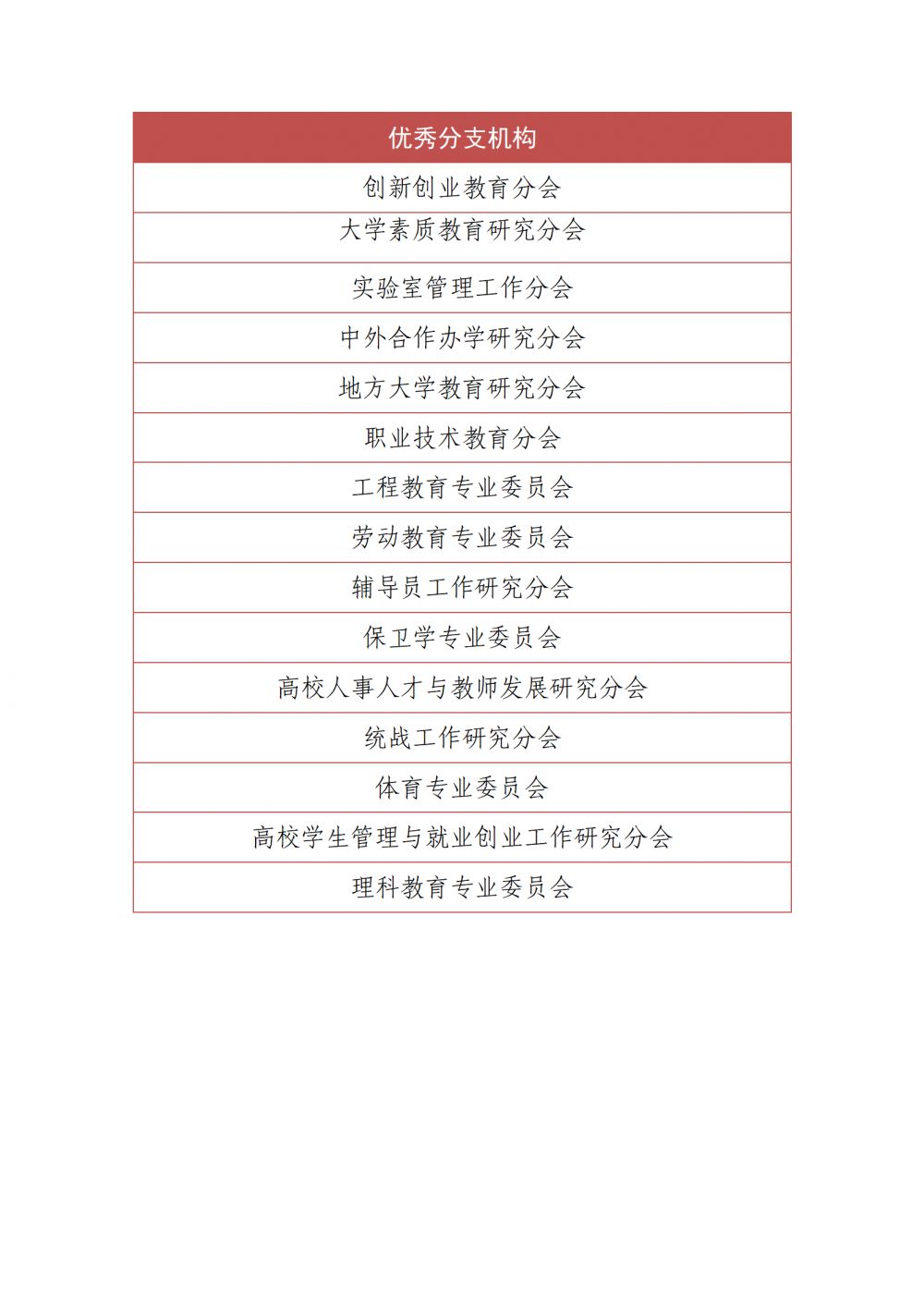 优秀分支机构_01.png